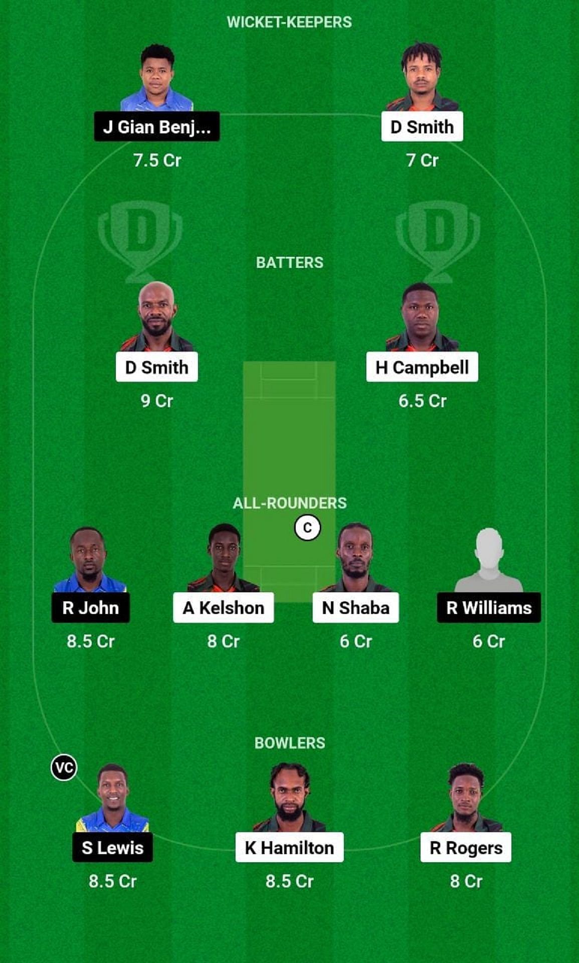 BLB vs SS Dream11 Prediction Team, Match 17, Grand League